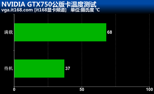 gtx760m和960m_显卡温度多少是正常的_gtx960m显卡温度