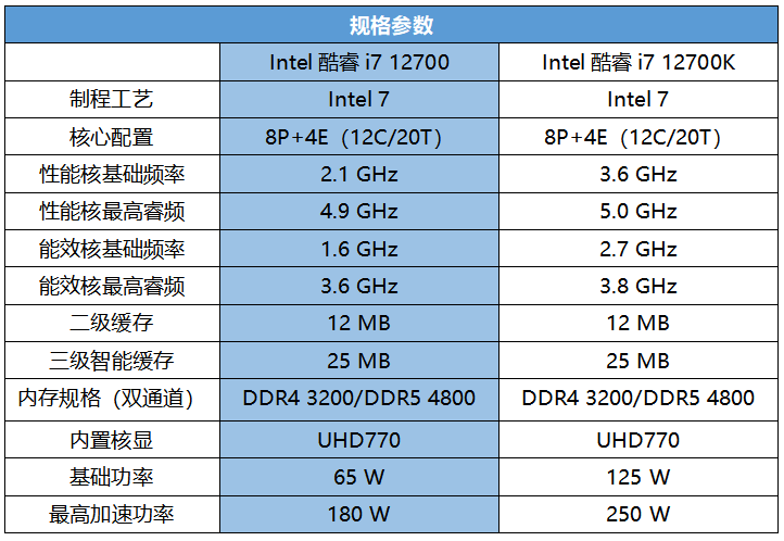 索泰gtx960_gtx960m_gtx960m怎么超频