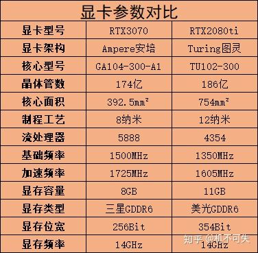 2017版命名规则_gtx系列命名规律_命名术语