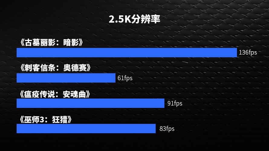 dota1帧数低_帧数低玩游戏_gtx970玩dota2帧数低