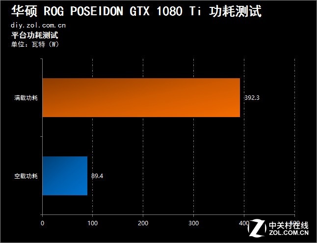 华硕海神波塞冬2080ti_华硕海神78_华硕gtx980海神和980ti