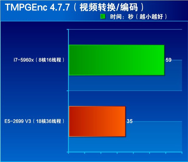 gtx titan x配什么cpu_gtx titan x配什么cpu_gtx titan x配什么cpu