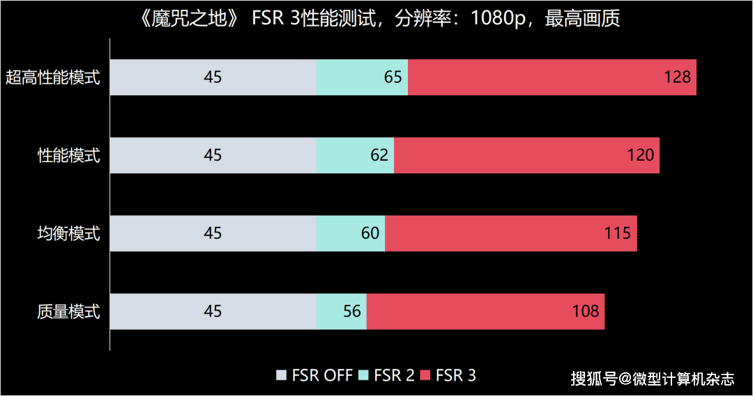 gtx750ti超省电_gtx660ti_gtx650ti