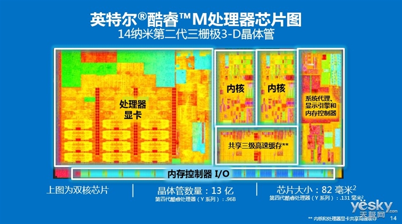 gtx650是多少纳米的_纳米是什么_gtx650是多少纳米的