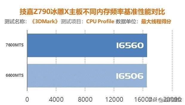 技嘉750显卡怎么样_技嘉750ti怎么样_技嘉gtx750ti性价比