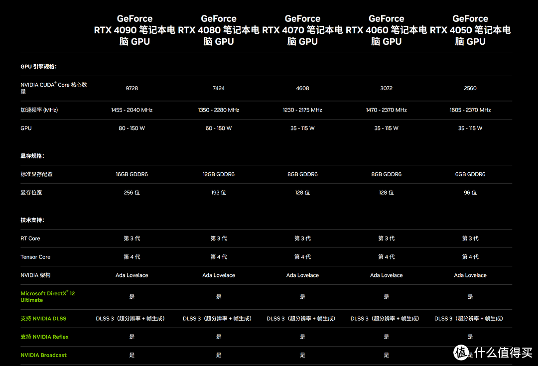 gtx1060与rx370_gtx1060与rx370_gtx1060与rx370