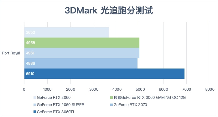 双路gtx1080跑分_双路gtx1080跑分_双路gtx1080跑分