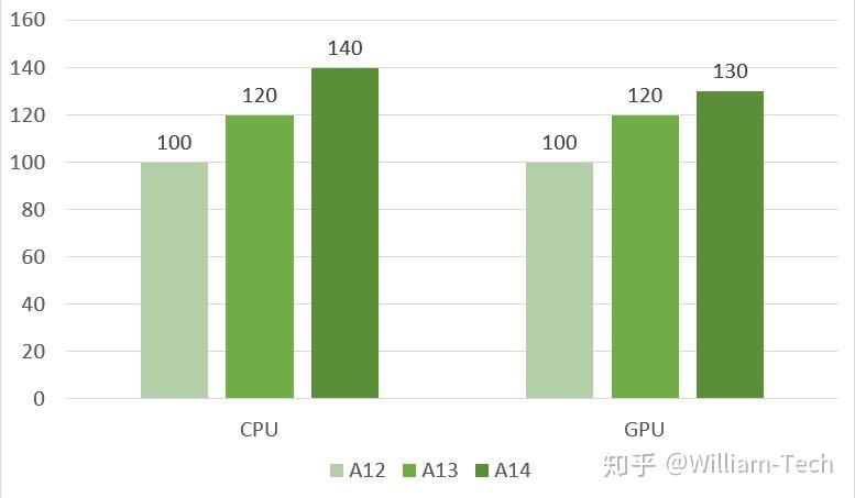 gtx1080ti显卡耗电吗_显卡耗电量是怎么计算的_显卡耗电大吗