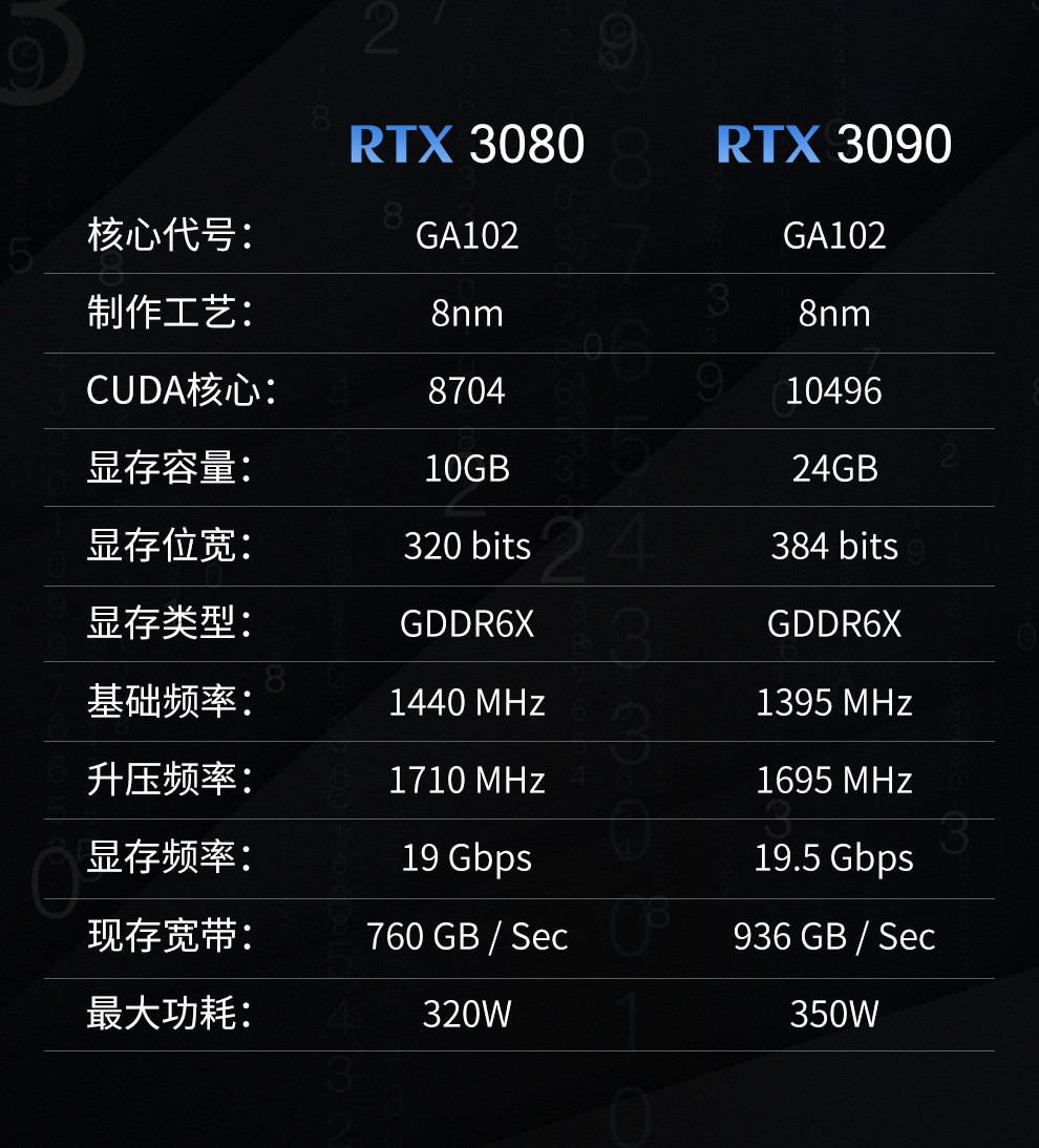 1060功耗测试_gtx1060功耗平台_10600功耗