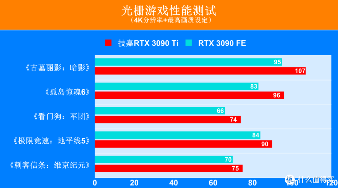 技嘉gtx960拆解_技嘉gtx960拆封_技嘉gtx960oc