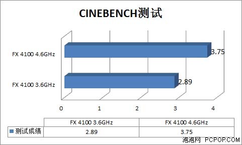 gtx560 怎么超频_超频5600_超频5600x