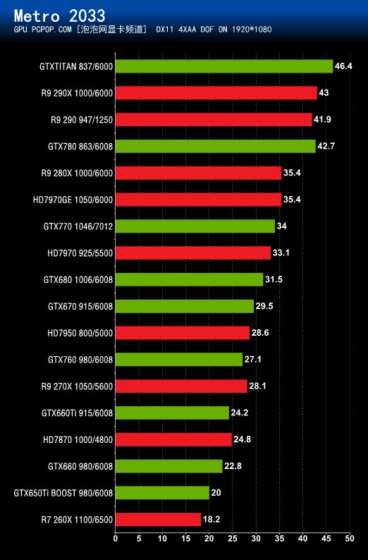 gtx970玩地铁离去_gtx970玩得起地铁吗_970能玩地铁离去吗