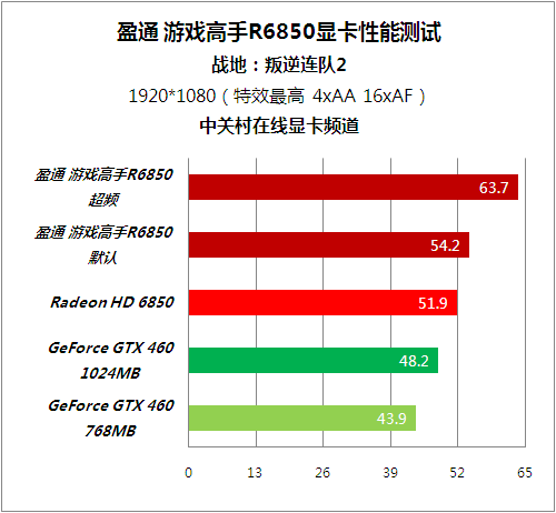 gtx950超频_gtx950m超频_gtx950超频多少合适