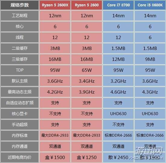 gtx1080用什么cpu_gtx1080用什么cpu_gtx1080用什么cpu