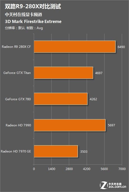 gtx6603dmark跑分排行_gtx6603dmark跑分排行_gtx6603dmark跑分排行