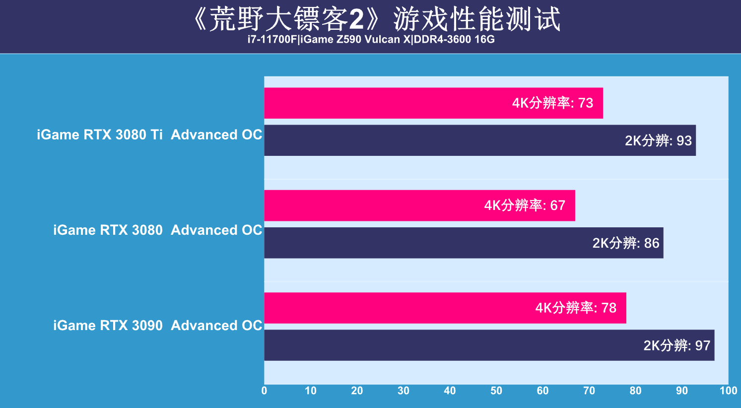 荒野镖客大表哥_荒野大镖客2 gtx1660s_荒野大镖客1660s