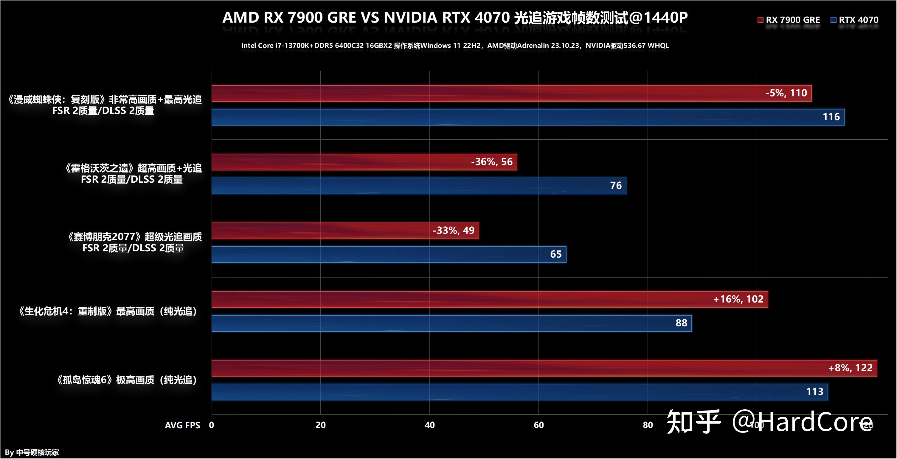 amd470和gtx960_amd470和gtx960_amd470和gtx960