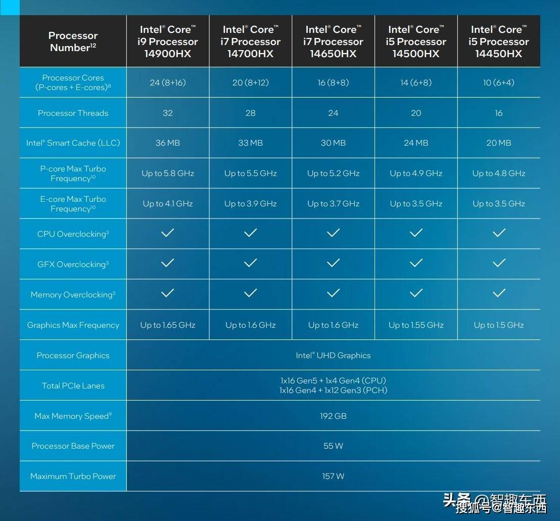 发挥gtx960最大性能的i5处理器_gtx960流处理器多少_gtx960发热大吗