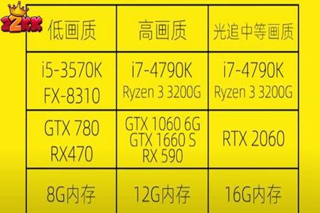 笔记本显卡780m_笔记本显卡能换吗_gtx780相当于什么笔记本显卡