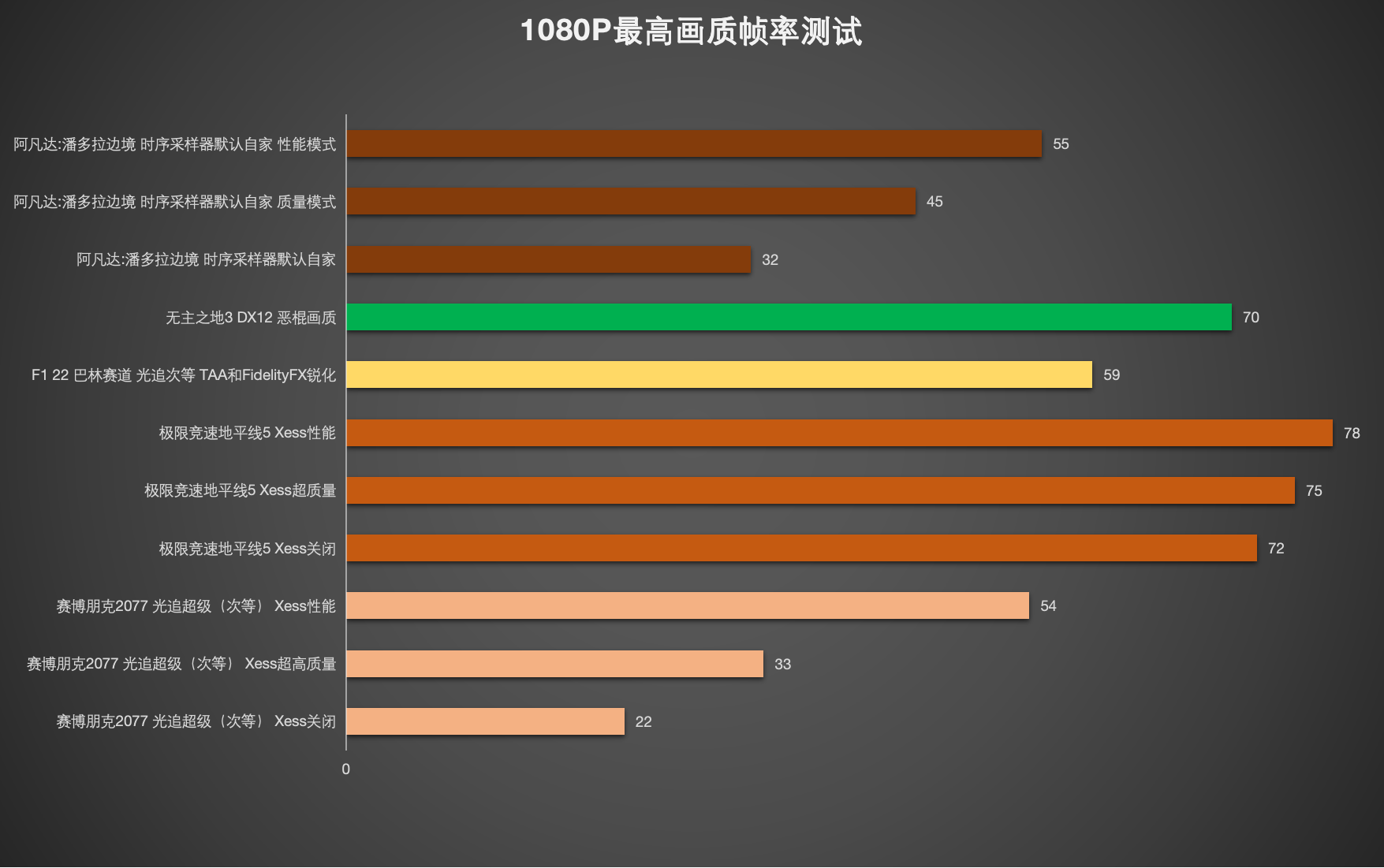NVIDIA GTX650Ti与AMD HD7850：电量消耗对比及性能评估