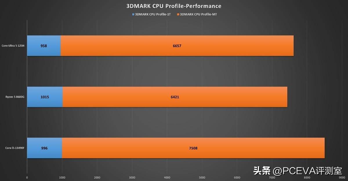 华硕超频主板_华硕gtx750ti超频_华硕超频bios设置